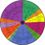 aroma-wheel